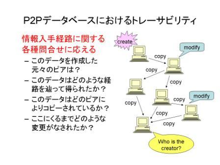 トレーサビリティの概念