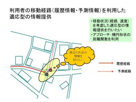 移動オブジェクトへの情報提供