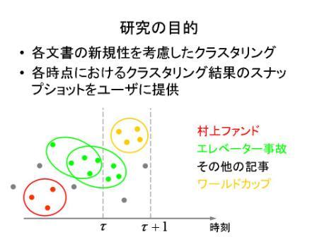 インクリメンタルなクラスタリング