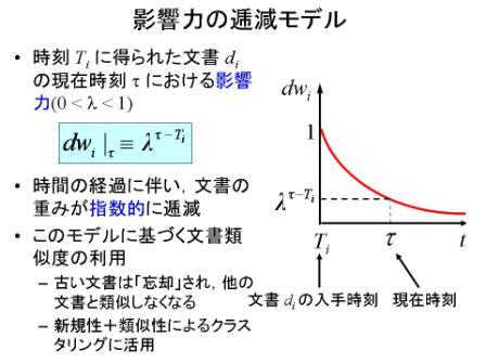 文書の価値の逓減モデル