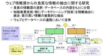 データベースとウェブ情報源の連携